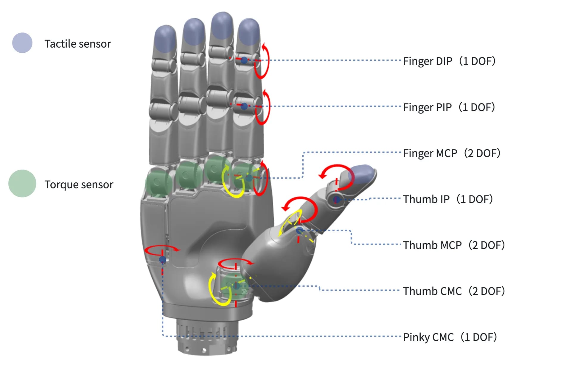 Sharpa Hand Structure Sharpa Hand User Manual